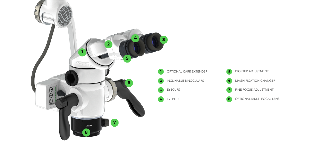 modular design dental microscope